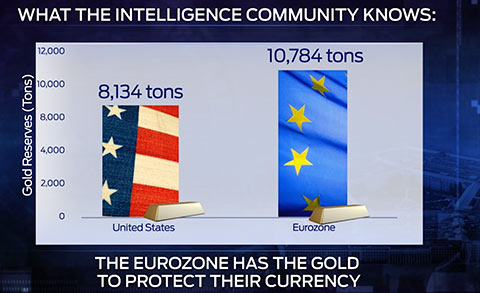EuroGold.