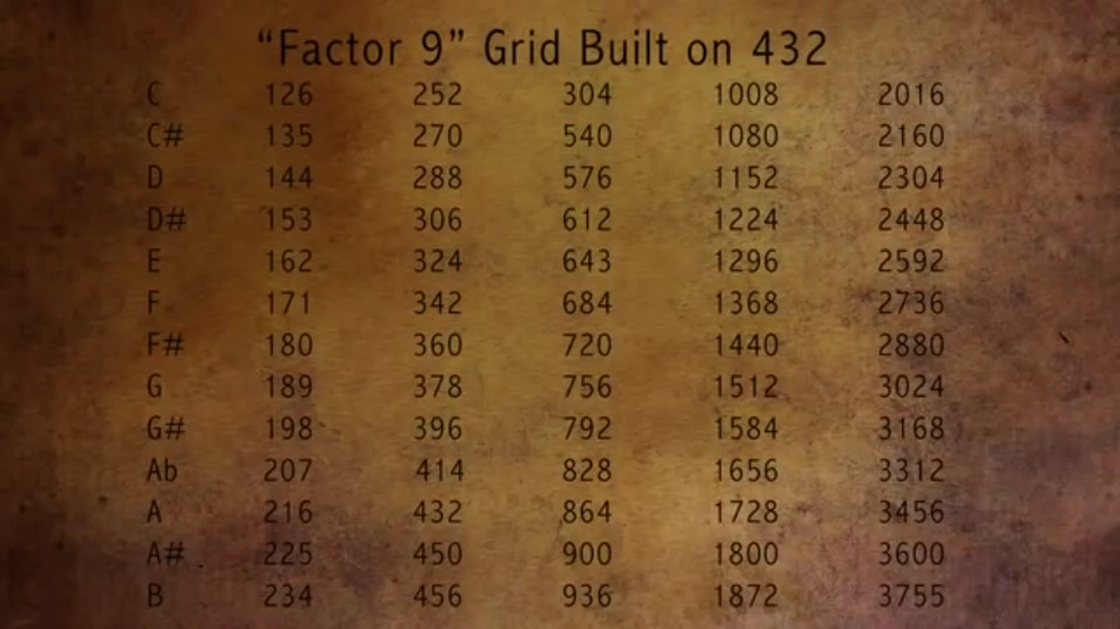 Factor9-grid.