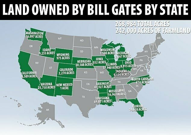 farmlandbygates.