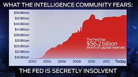 FedCapReserves.