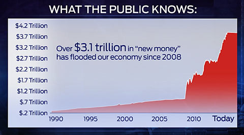 FedMoneyPrinting.