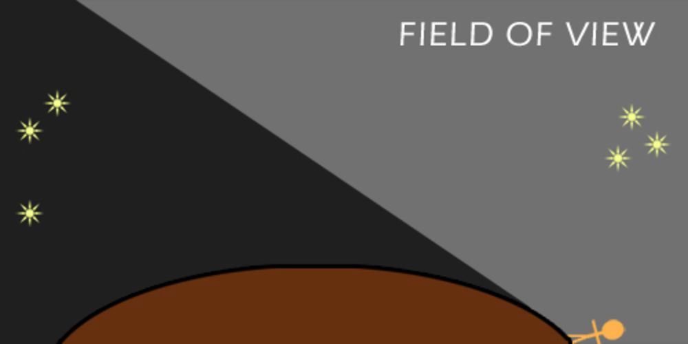 fieldofview12.