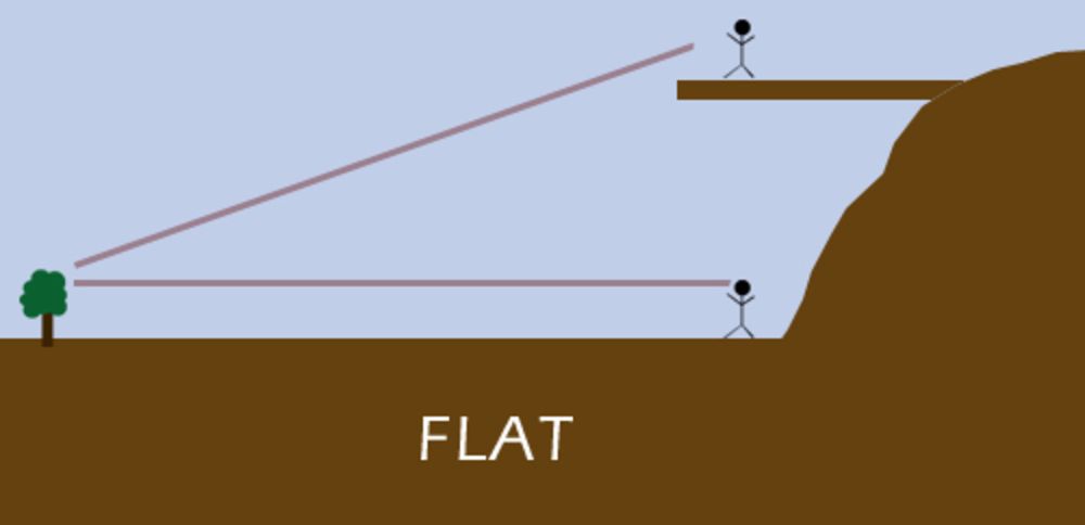 flatroundvision12.