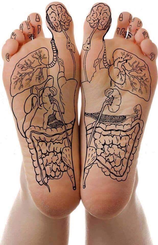 footmap.