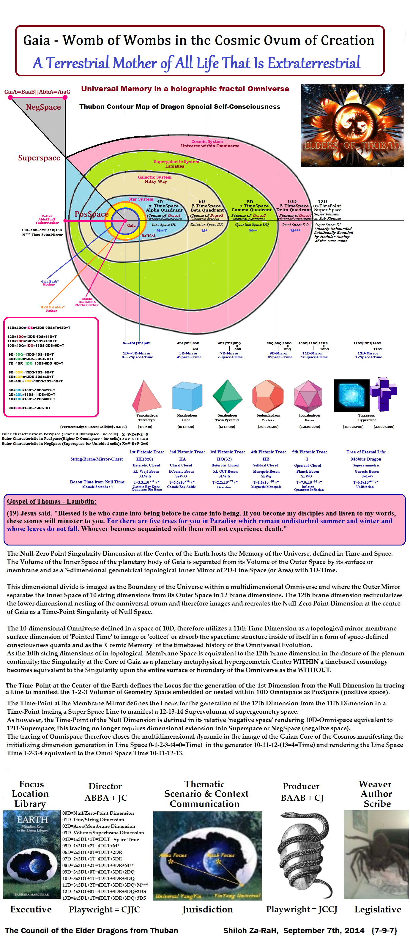 Gaia13D (2).