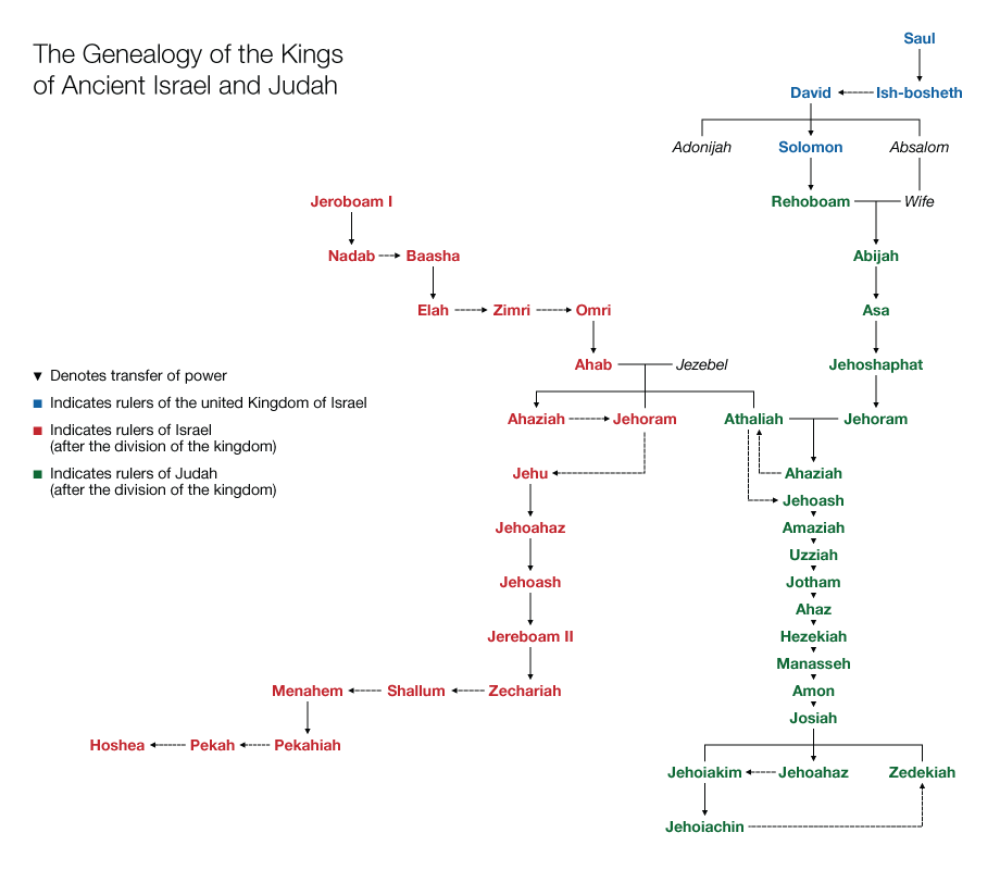 Genealogy_of_the_kings_of_Israel_and_Judah.