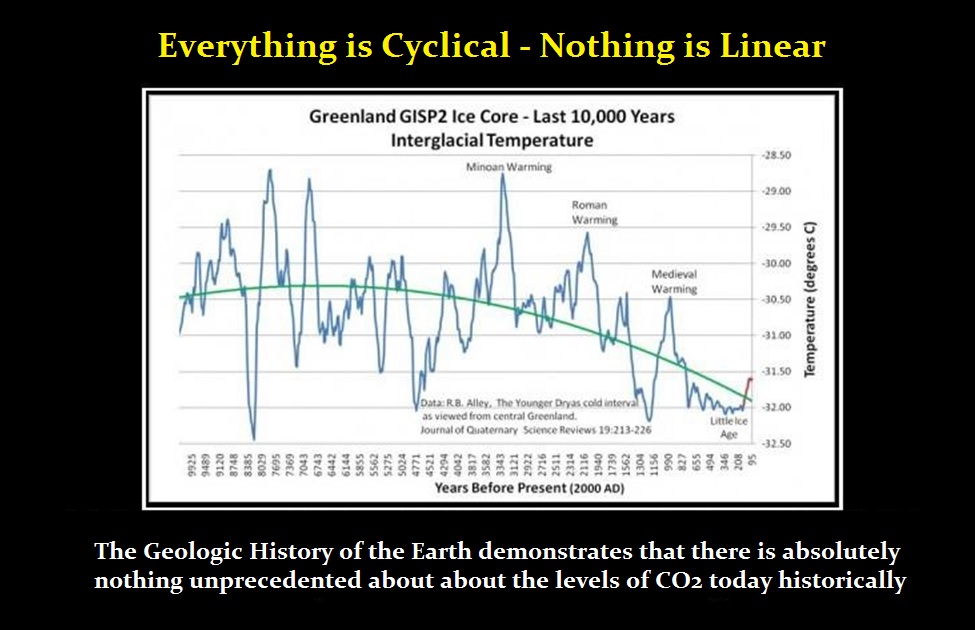 Global-Warming-Cyclical.