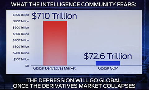 GlobalDerivatives.
