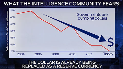 GovtsDumpingDollars.