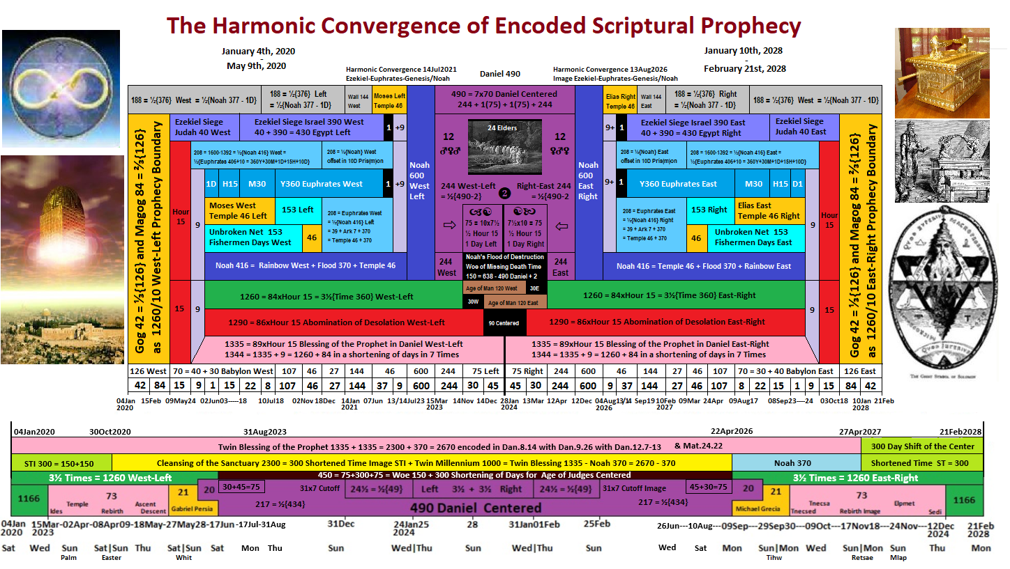 Harmoconv.
