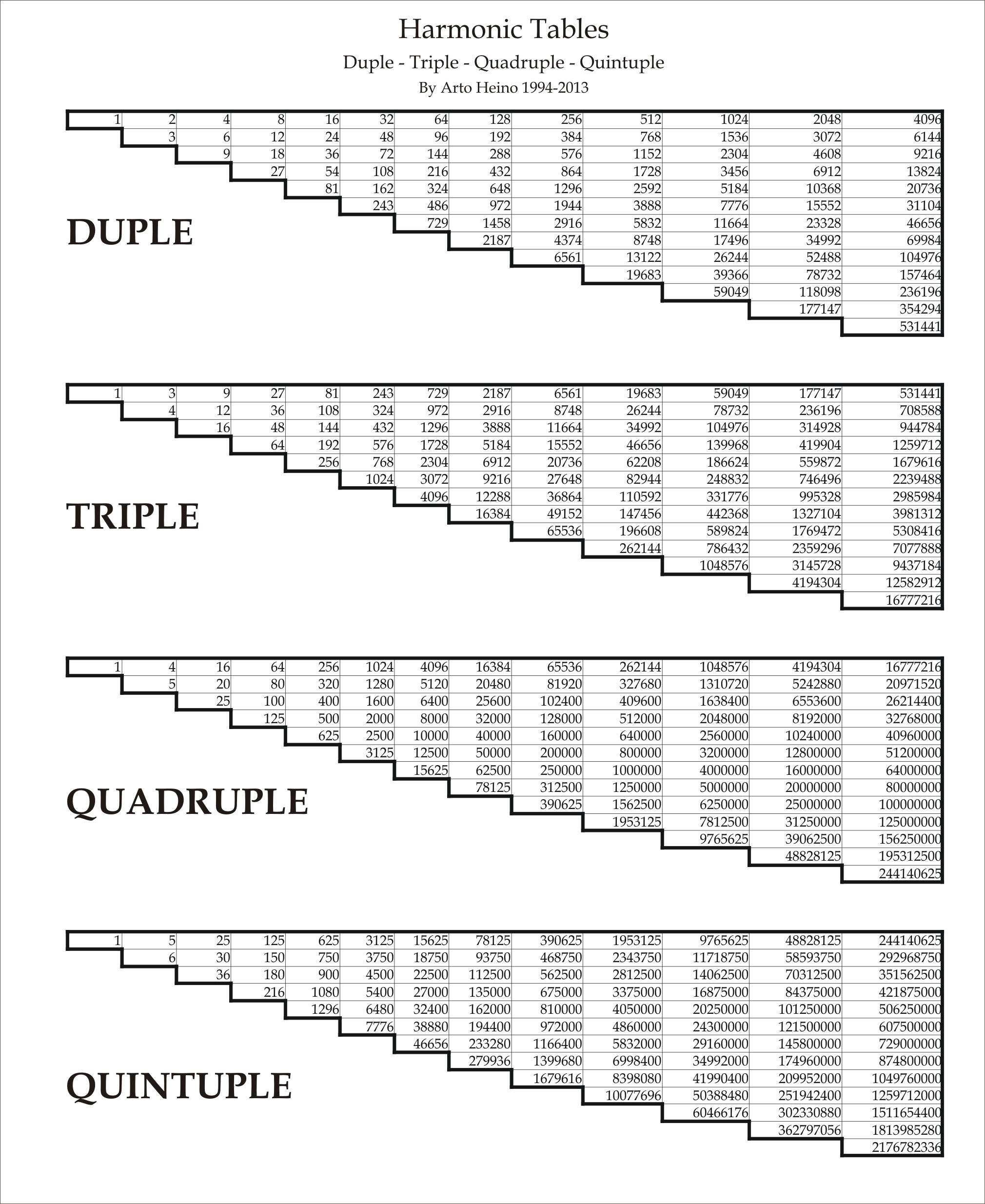 harmonic2-3-4-5.