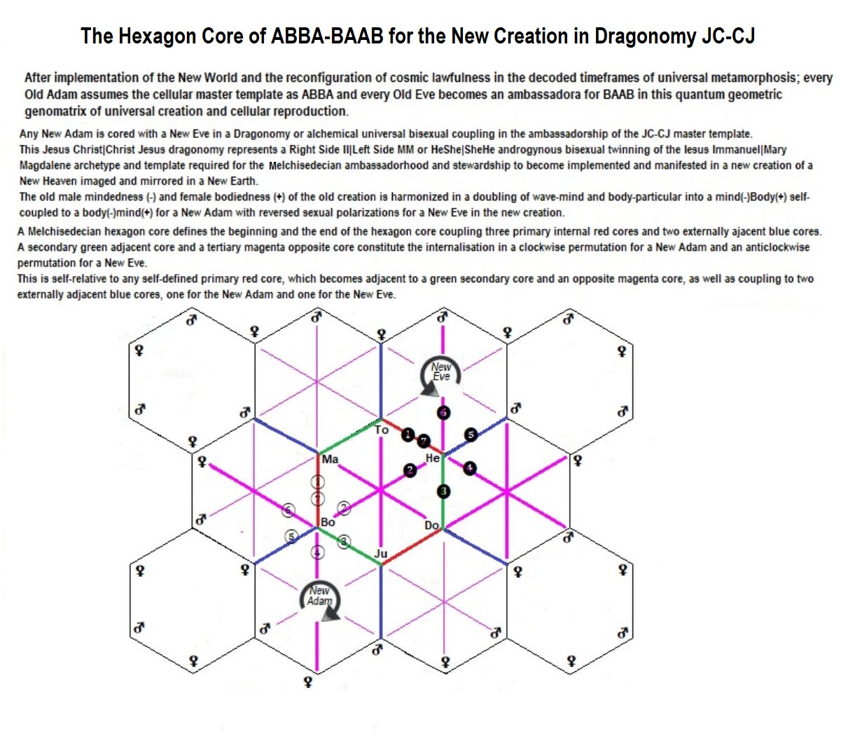 Hexcorez.