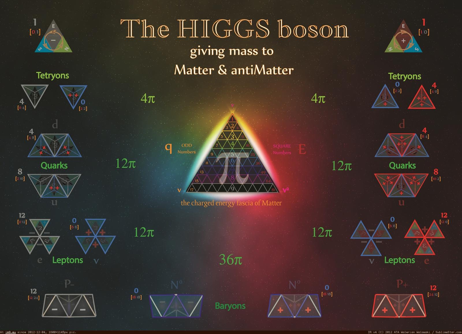 higgssue.