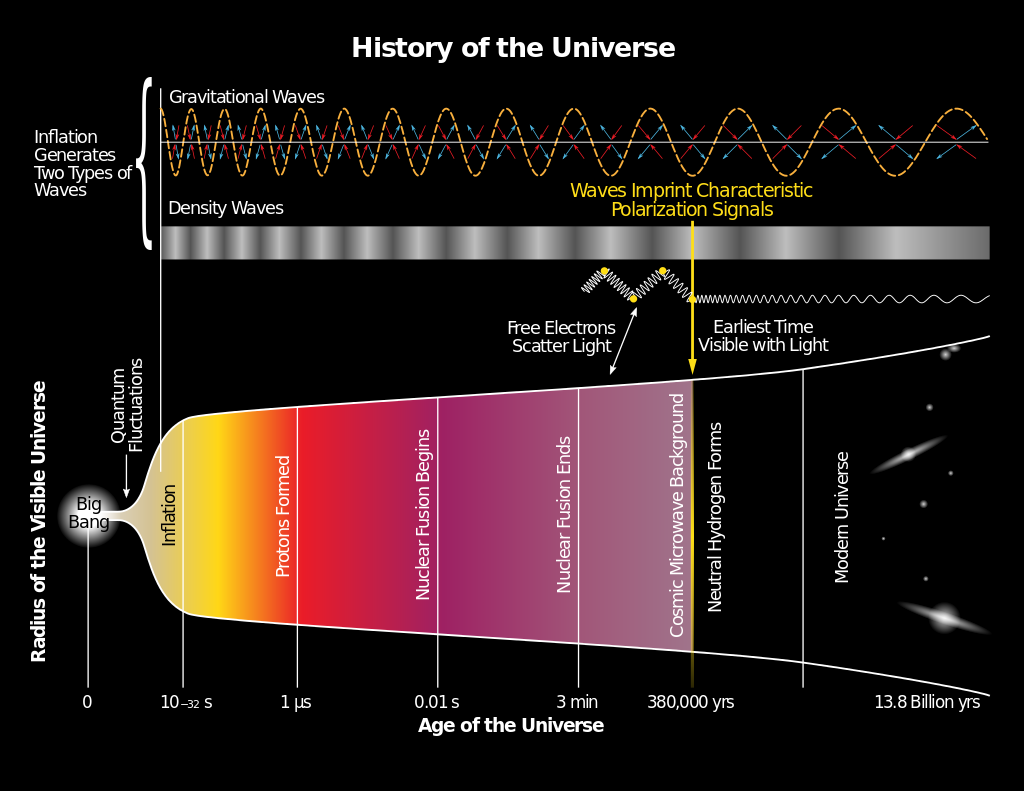 History_of_the_Universe_svg.