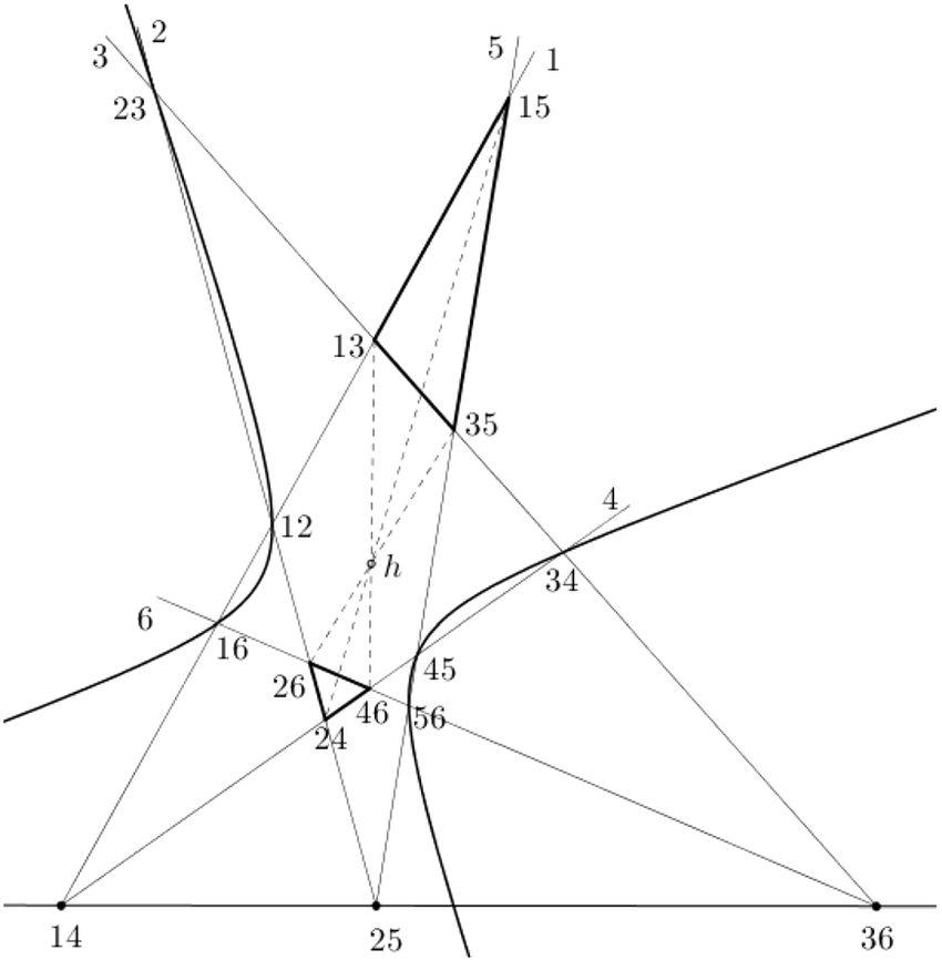 Illustrates-a-mystic-hexagram-The-directrix-the-horizontal-line-and-the-conic-section.