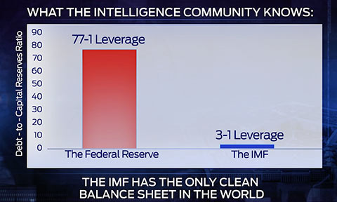 IMFLeverage.
