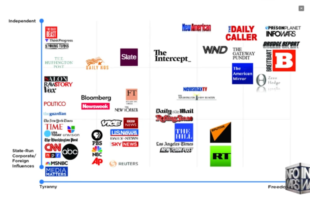 infochart.
