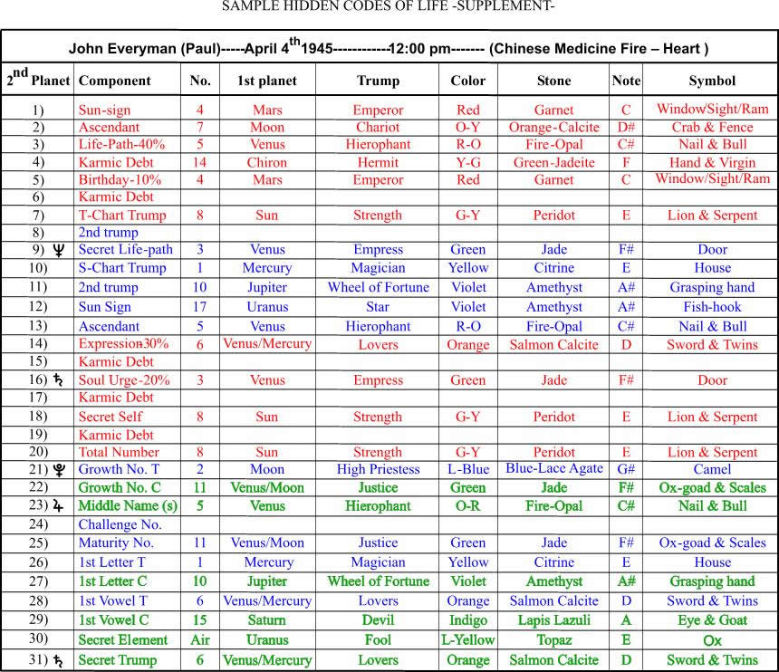 JPevery1_SUPchart.