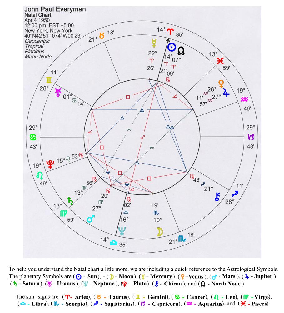 JPevery1chart.