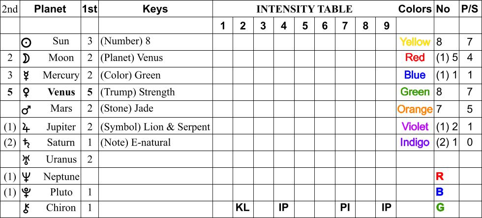 KTI5_MODchart2.