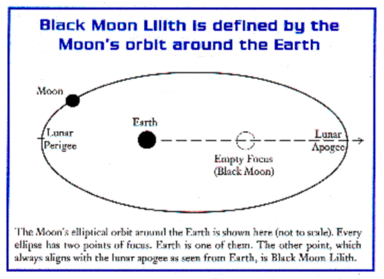 Lilith_graphic.
