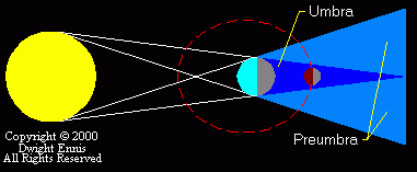 LunarEclipse1.