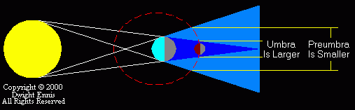 LunarEclipse3.