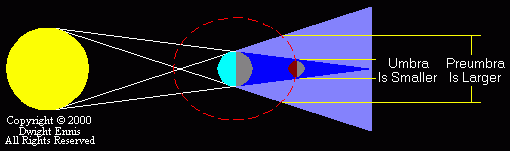 LunarEclipse4.