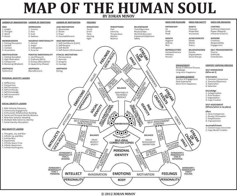 MAPOFHUMANSOUL.JPG