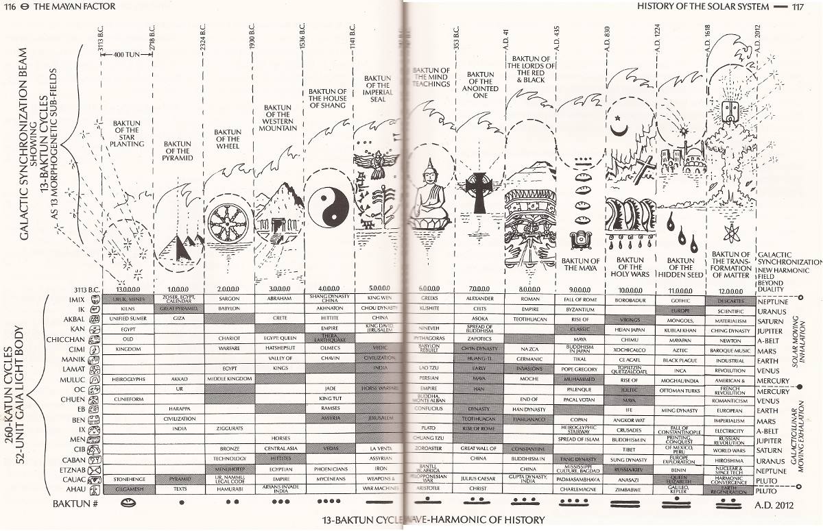 MayanFactorHistoryofSolarSystem.