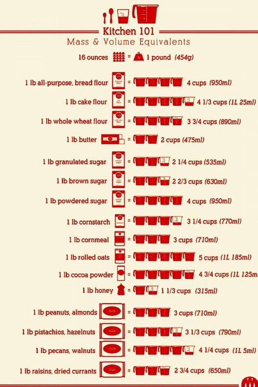 measurements2.