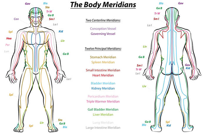Meridians3.