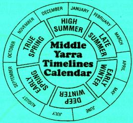 middleyarracalendar.