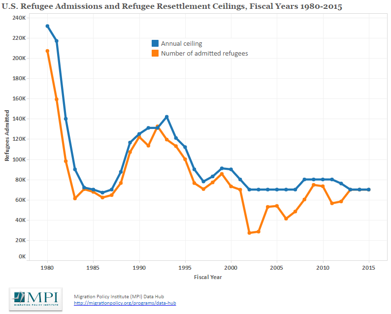Migration%20Policy.
