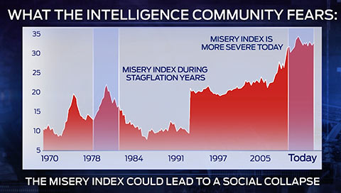 MisIndexToday.
