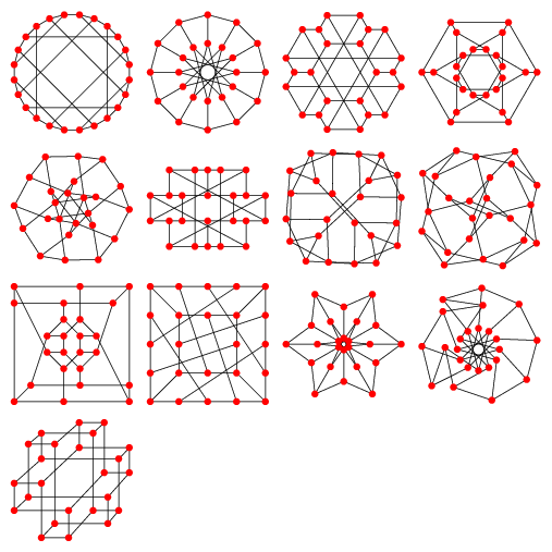 NauruGraphEmbeddings_1000.