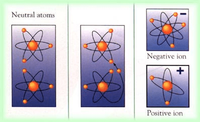 negative-ions.