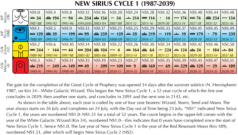 new-sirius-cycle-1.