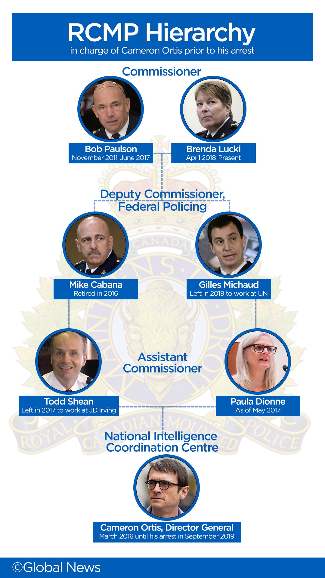 NICC_RCMP_CHART.