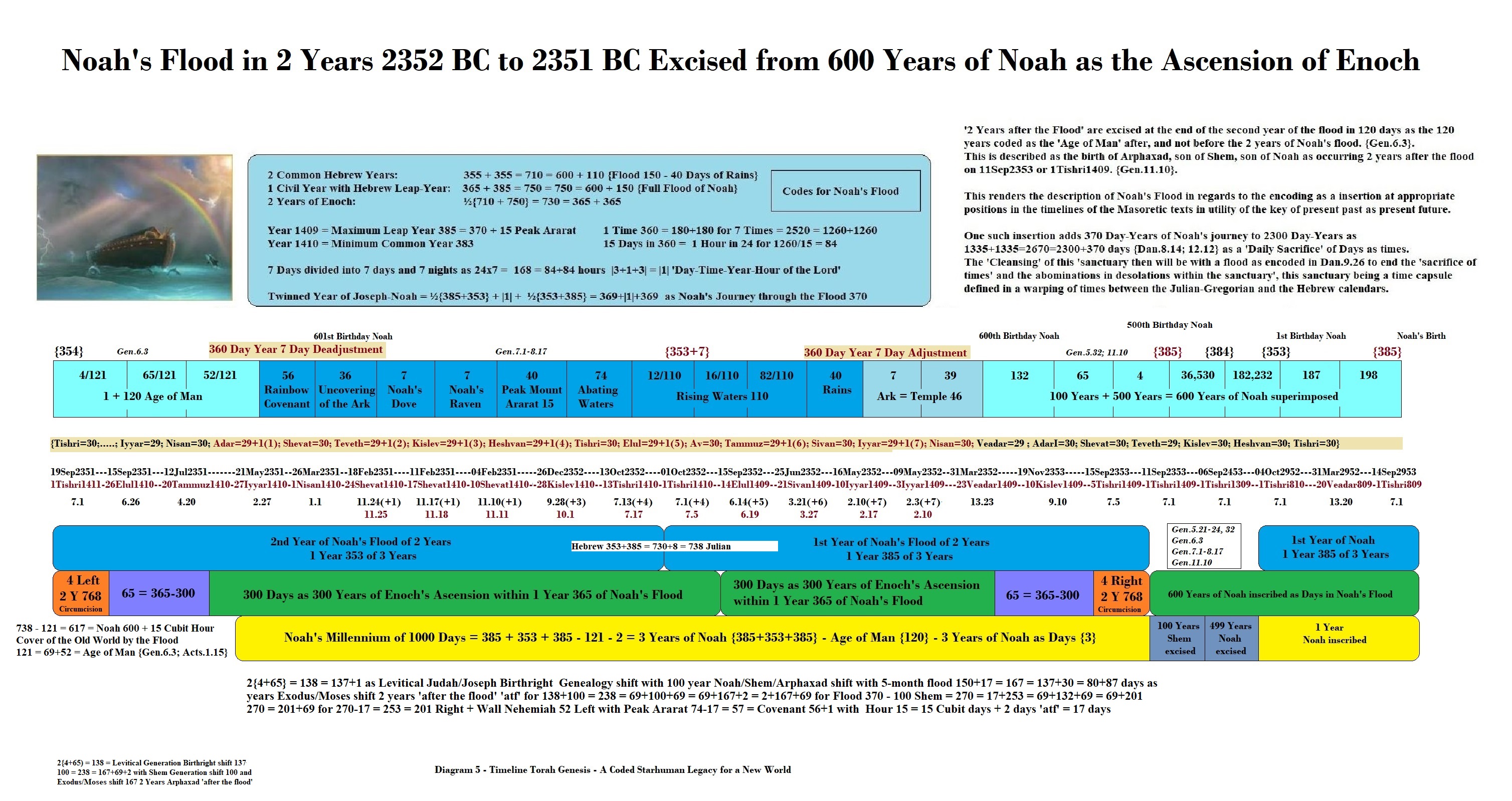 Noah'sFlood.
