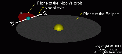 node2.