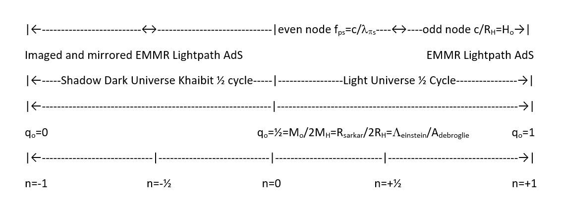nodes.