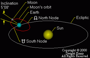 nodes1.