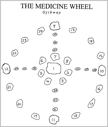ojibway-medicine-wheel-diagram.