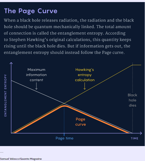 pageurve.