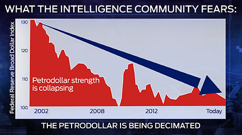 PetrodollarFalling.