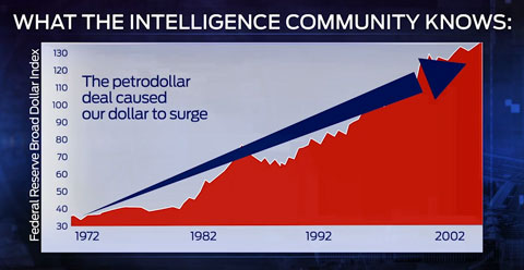 PetrodollarRising.