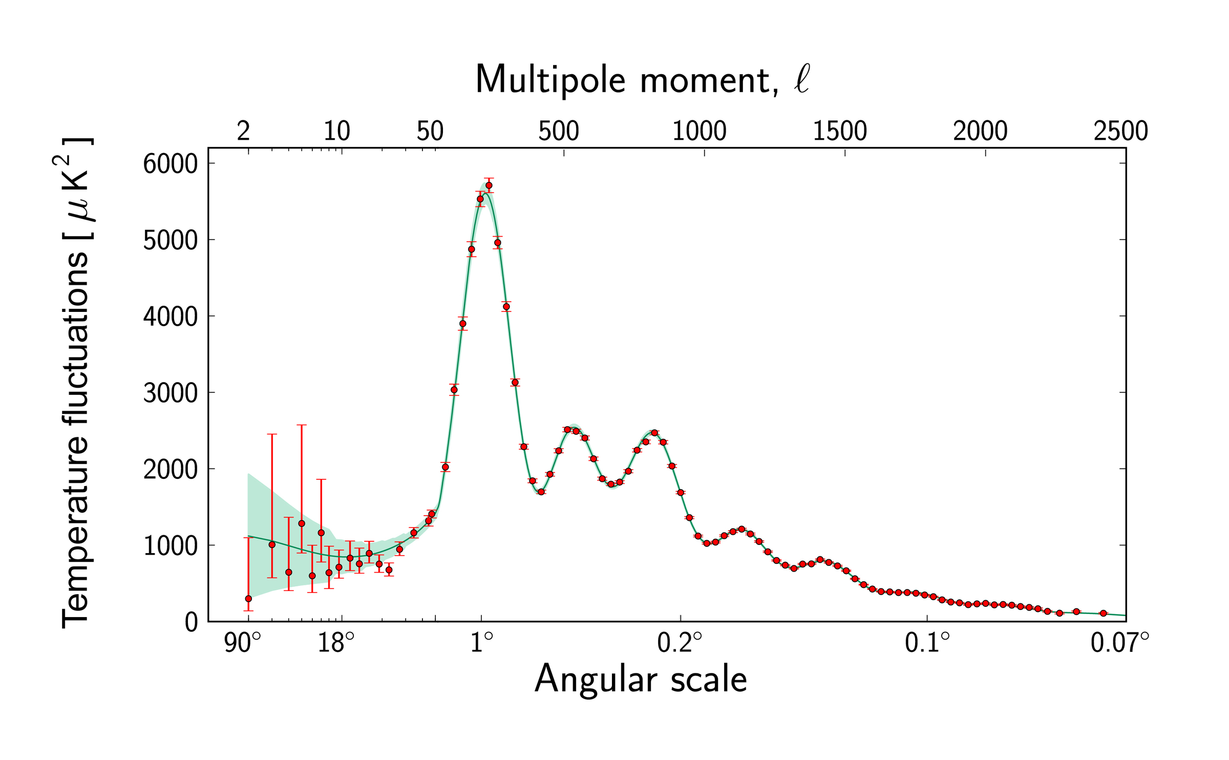planck_power_spectrum_orig-.28991.