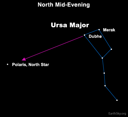polaris_pointers_Big_Dipper.