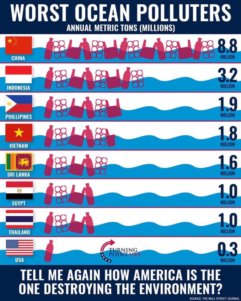polluters.